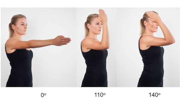Elbow Arm Examination